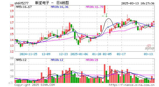 新亚电子