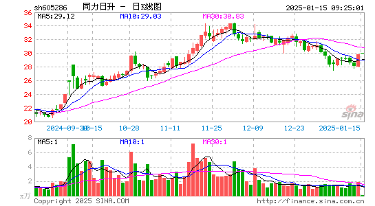 同力日升