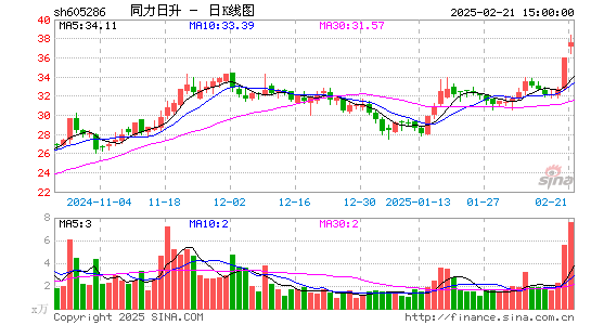 同力日升