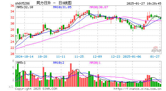 同力日升