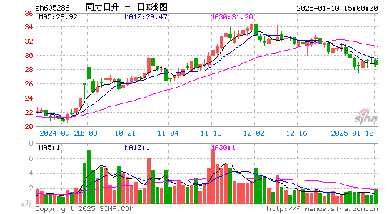 同力日升