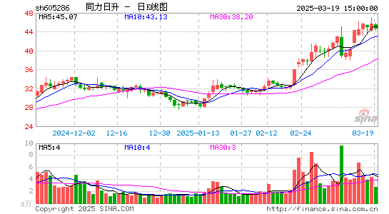 同力日升