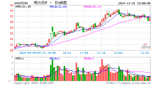 同力日升