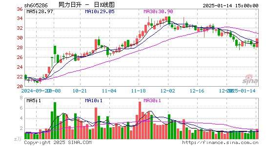 同力日升