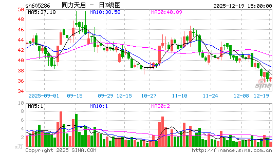 ͬ������