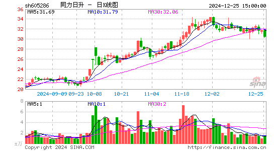 同力日升