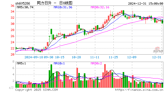 同力日升