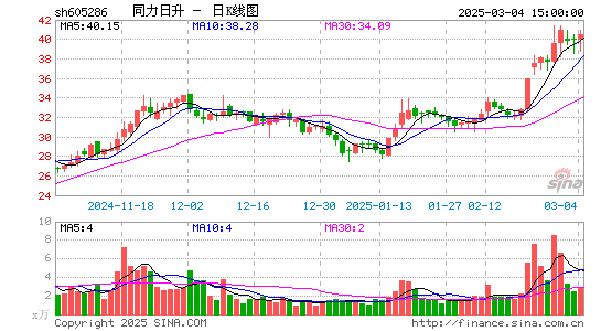 同力日升