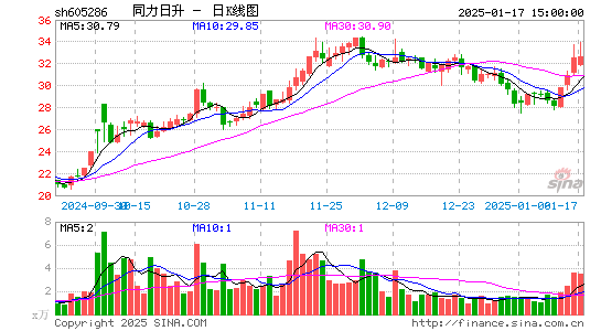 同力日升