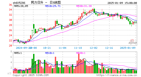 同力日升