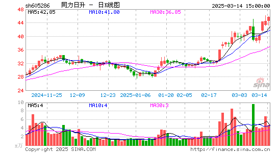 同力日升