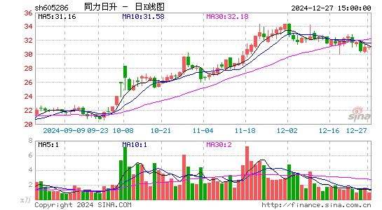 同力日升