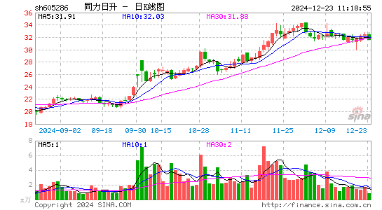 同力日升