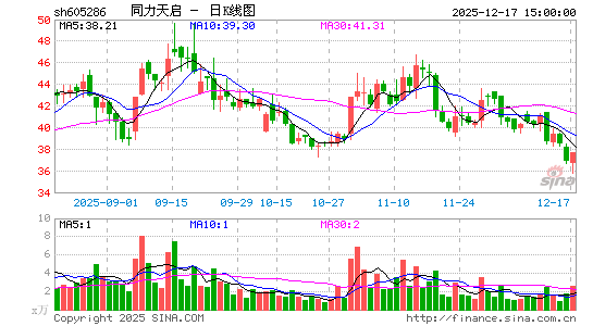 ͬ������