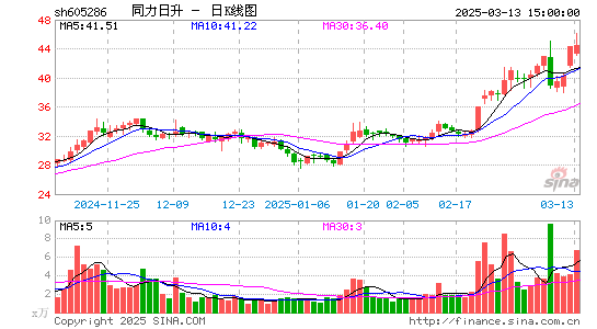 同力日升