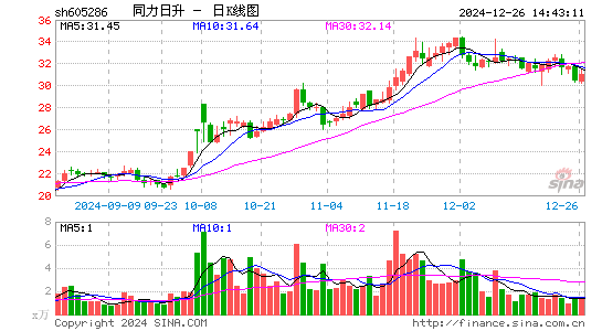 同力日升