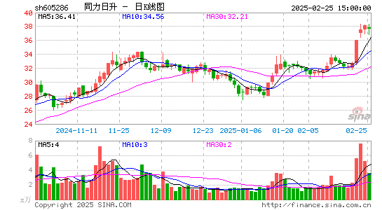 同力日升