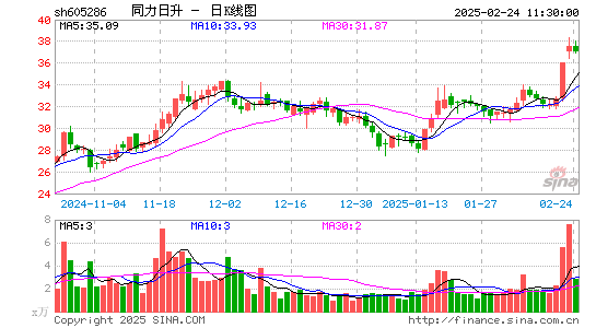 同力日升