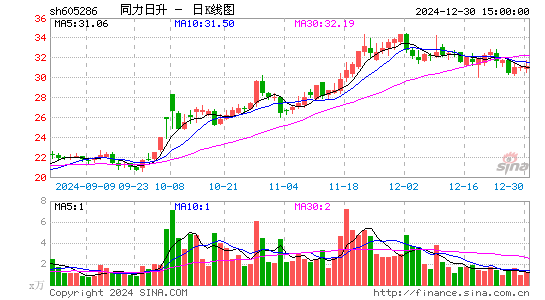 同力日升