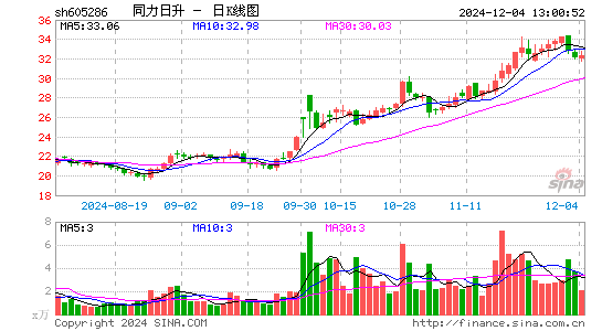 同力日升