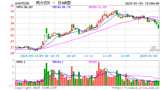 同力日升