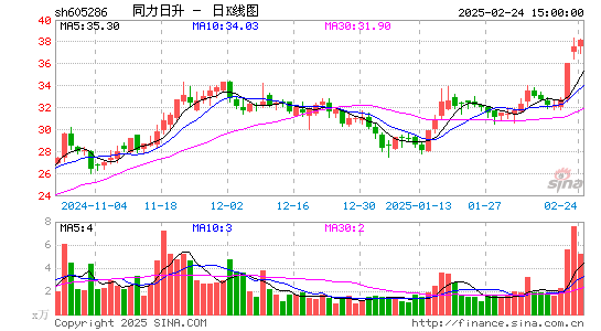 同力日升