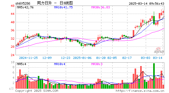 同力日升