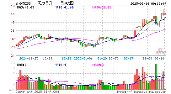 同力日升