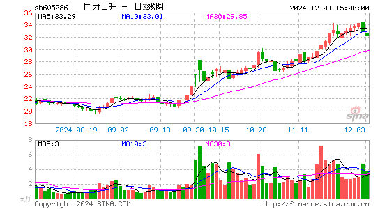 同力日升