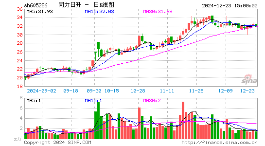 同力日升