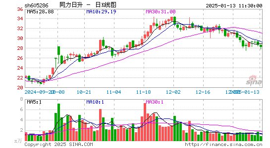 同力日升