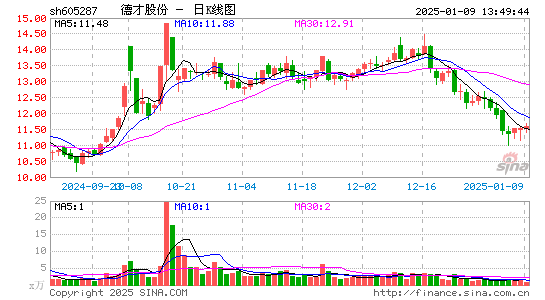 德才股份