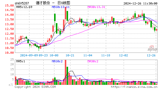 德才股份