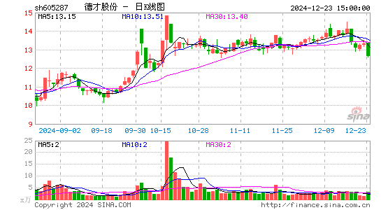 德才股份