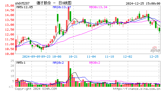 德才股份