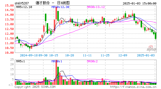 德才股份