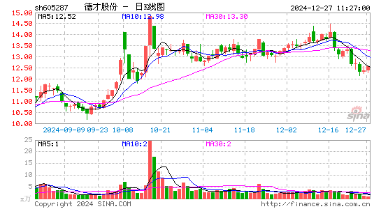 德才股份