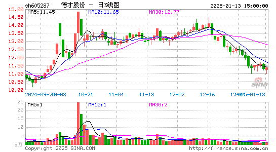 德才股份