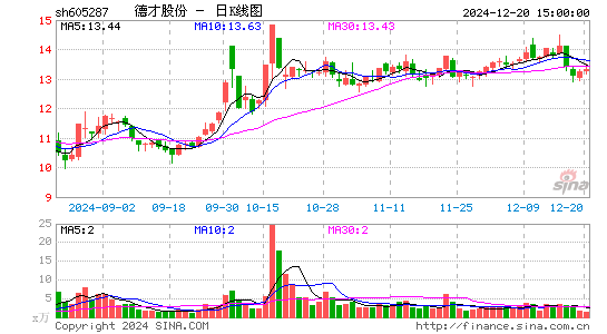 德才股份