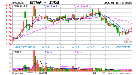 德才股份