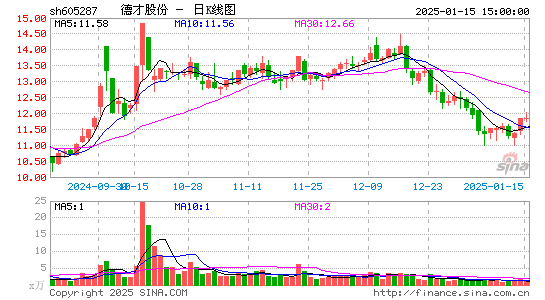 德才股份