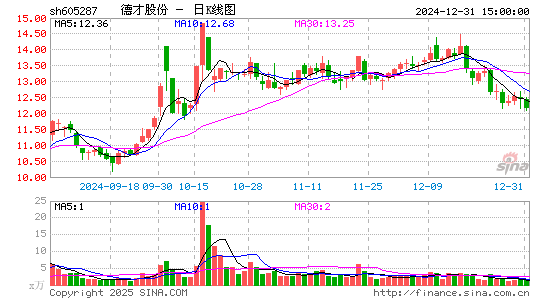 德才股份