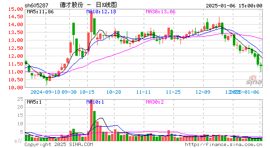 德才股份