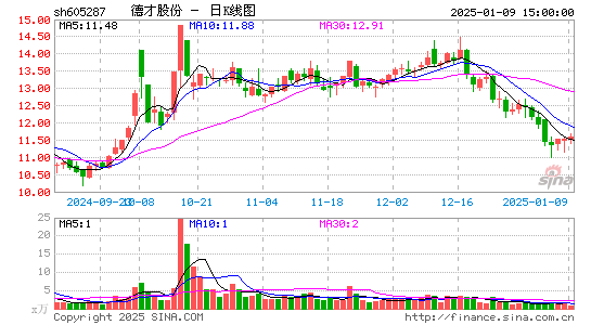 德才股份