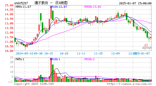 德才股份