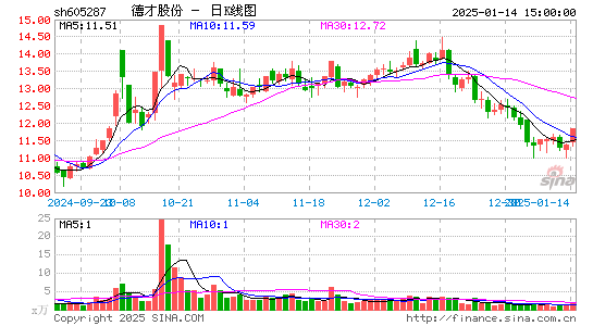 德才股份