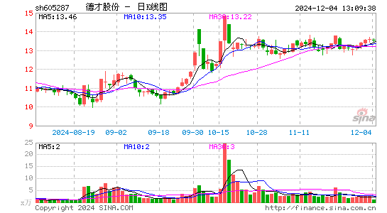 德才股份