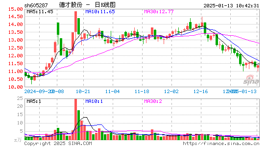 德才股份