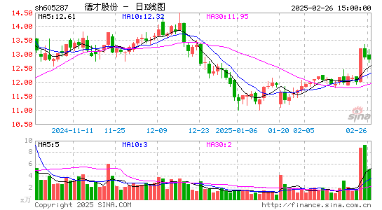 德才股份