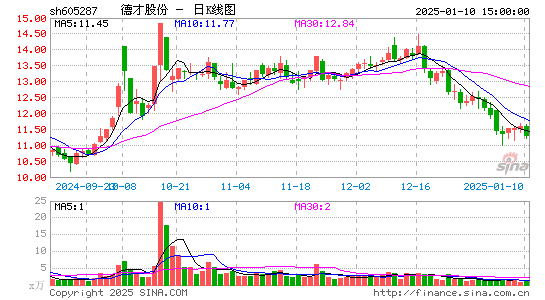 德才股份